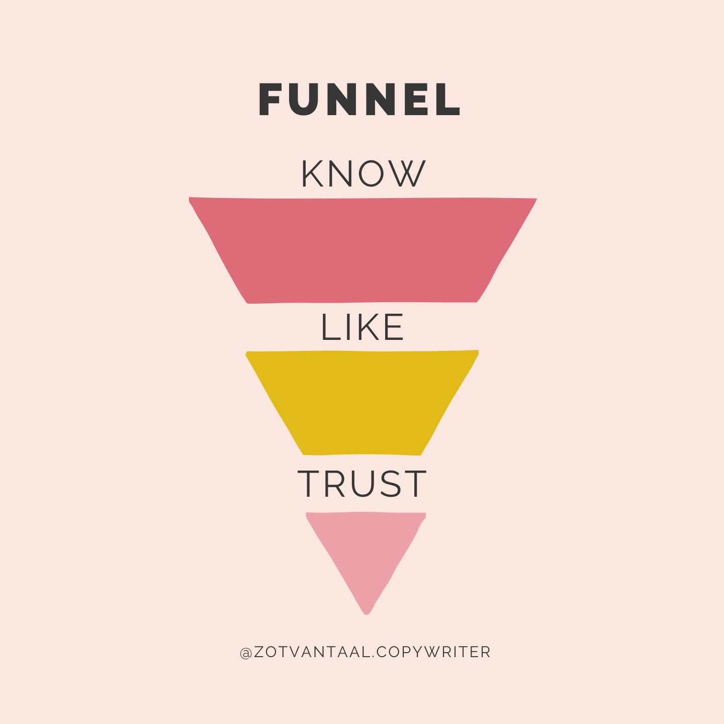 Infographic van know-like-trustfunnel.